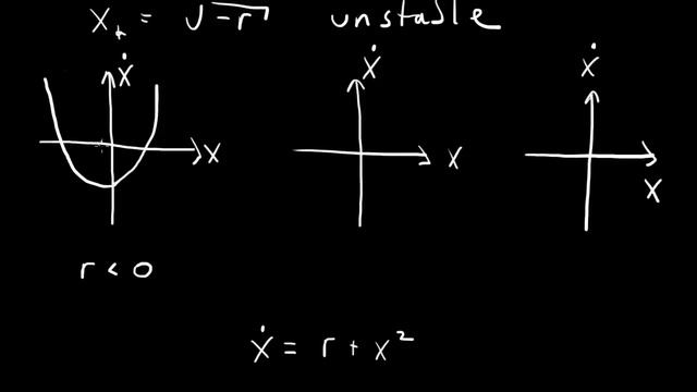 Saddle-node bifurcation смотреть онлайн