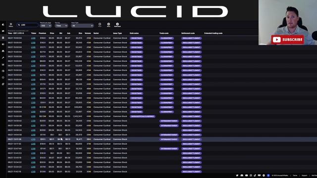 What Happened W Lucid TODAY │ What The DATA Is Saying ⚠️ Lucid Investors Must Watch