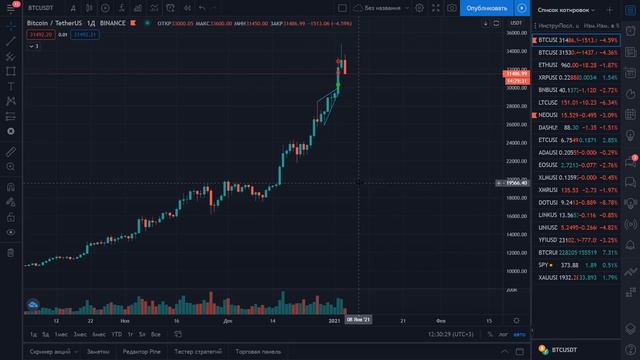 Биткоин прогноз. КОГДА ЗАКОНЧИТСЯ КОРРЕКЦИЯ? Какая монета даст ИКСЫ в 2021? смотреть онлайн