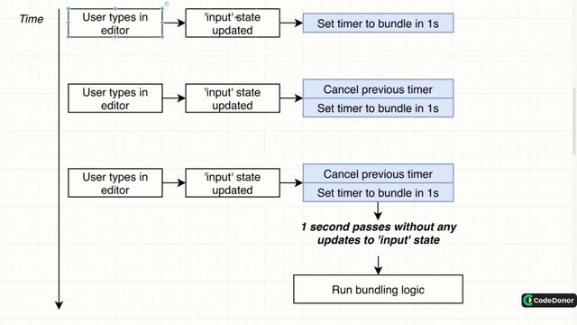 155. Adding Debouncing Logic | React with Typescript #react #typescript #javascript #learning смотреть онлайн