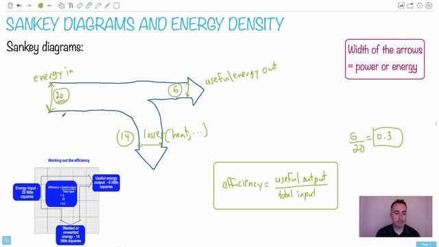 Sankey diagrams and energy density [IB Physics SL/HL] смотреть онлайн