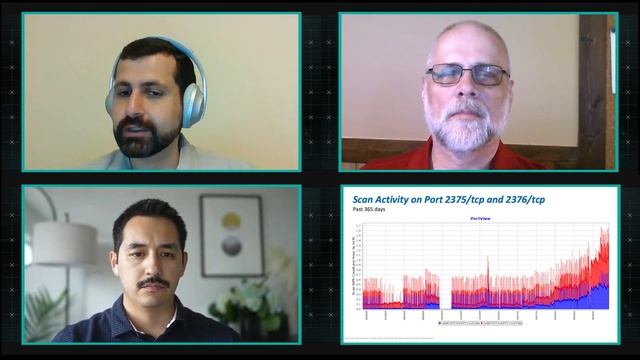 6/24/21 Internet Weather Report| AT&T ThreatTraq смотреть онлайн