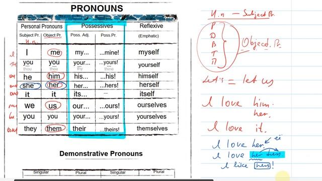 5. Памятка. Местоимения. Personal, possessive, reflexive pronouns. смотреть онлайн