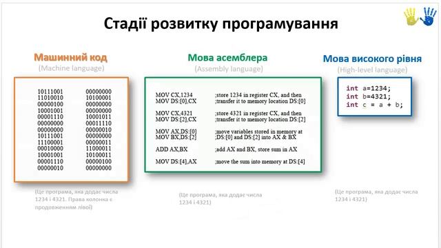 Урок 44.ч1. Об'єктно-Орієнтоване Програмування (ООП) - Вступ (Українською) смотреть онлайн