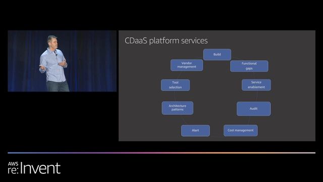 AWS re:Invent 2019: Data platform engineering: How Vanguard is migrating data to AWS (DAT373) смотреть онлайн