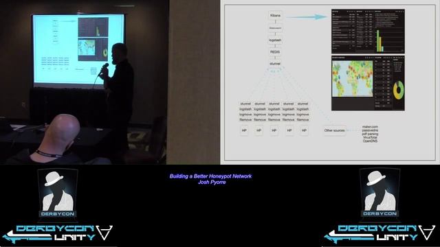 Stable19 Building a Better Honeypot Network Josh Pyorre смотреть онлайн