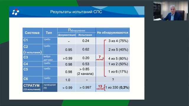 "Технологии защиты периметра для безопасности КВО и потенциально опасных объектов инфраструктуры" смотреть онлайн