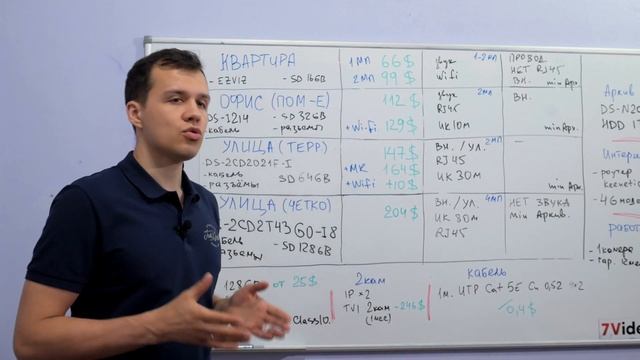 IP Камера с записью на флешку + интернет. Цены. Обзор решений. Подбор камеры под задачу! смотреть онлайн