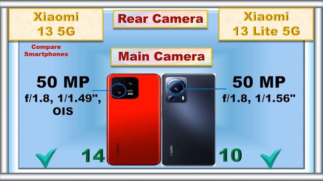 Xiaomi 13 Lite Vs Xiaomi 13 Comparison @CompareSmartPhones1 смотреть онлайн