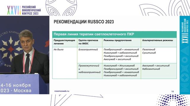 Проблема несовпадения КИ, инструкций к ЛС и стандартов медпомощи: рак почки смотреть онлайн