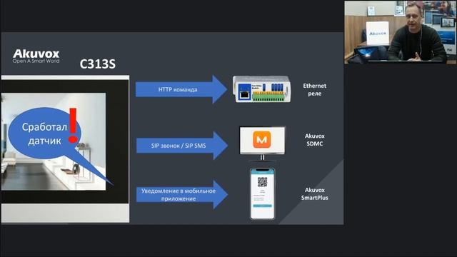 All-over-IP Akuvox — домофония и не только!