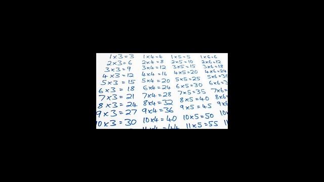 Как помочь ребенку выучить таблицу умножения?