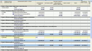 ПК "Гранд-смета". Составление объектных смет и сводных сметных расчетов.