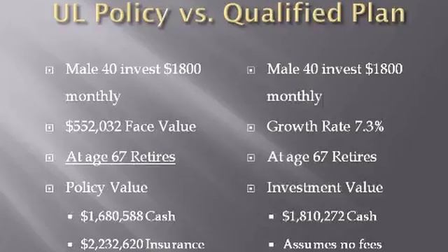 Tax Free Retirement - UL Policy vs. Qualified Plan смотреть онлайн