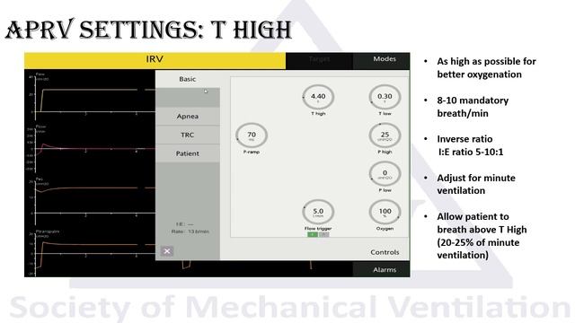 Modes Of Mechanical Ventilation: Airway Pressure Release Ventilation (APRV)