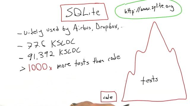 Sqlite - Software Testing смотреть онлайн