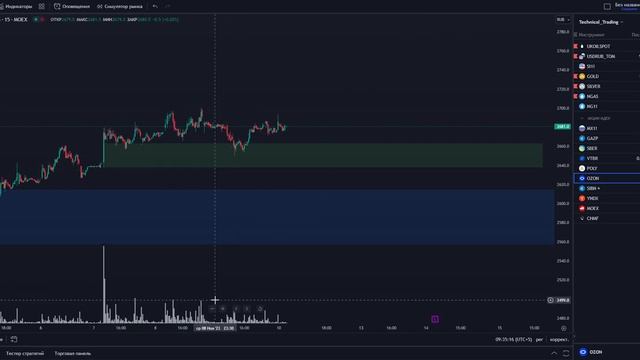 ❗️Утренний Обзор Рынка 10.11.23 с точки зрения позиционного трейдинга. смотреть онлайн