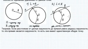 Взаимное расположение прямой и окружности