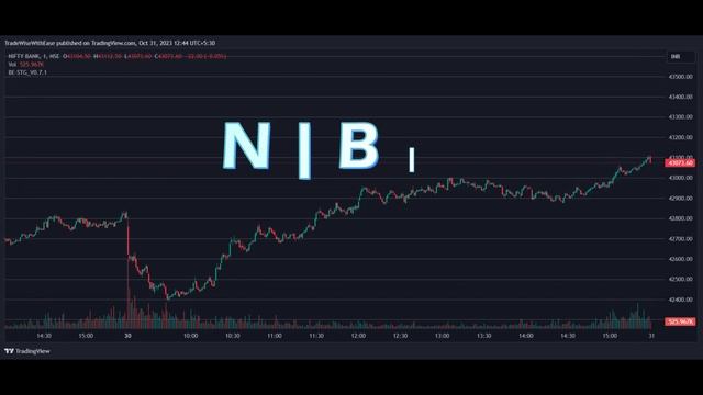 Strategy Builder Toolkit - Building Custom Syntax