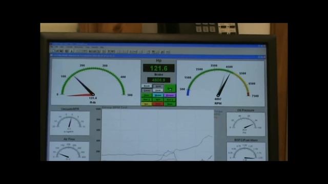 Dyno Testing - 1973 McLaren Can-Am Big Block Chevy смотреть онлайн