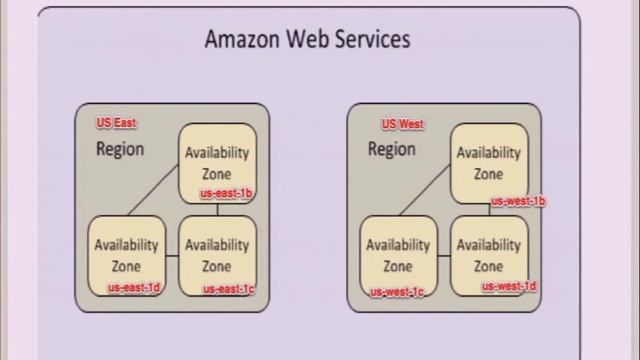 Postgres in Amazon RDS смотреть онлайн