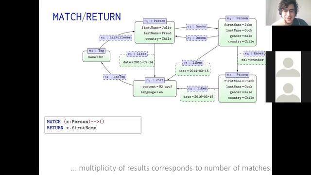 Class 11 (i): NoSQL / Graph Databases / Neo4j смотреть онлайн