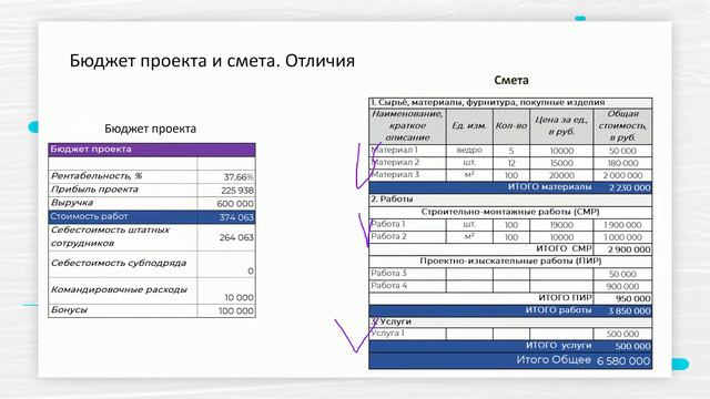 03 Бюджет и смета Сходства и отличия смотреть онлайн