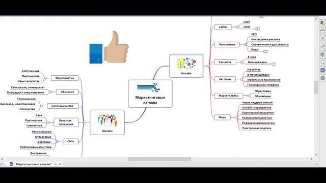 Mind Map (интеллект карты) как метод анализа смотреть онлайн