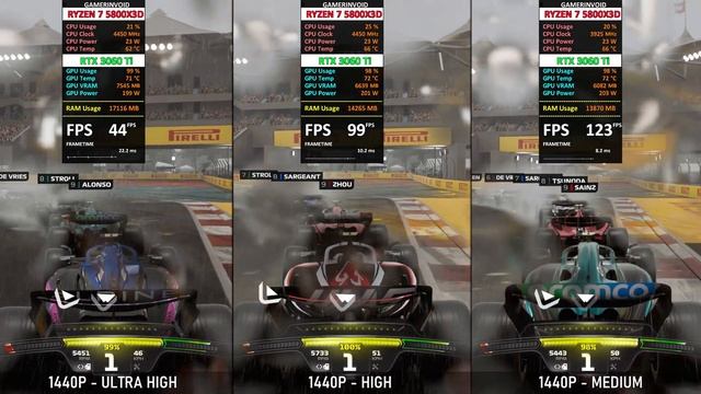RTX 3060 Ti vs F1 23 | Ultra High RTX vs High vs Medium | 1080P - 1440P - 4K | Performance Benchmar смотреть онлайн