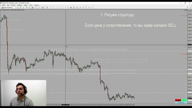 Как Быстро Создать Прибыльную Торговую Стратегию и Понять Куда Пойдет Цена [часть 1] смотреть онлайн