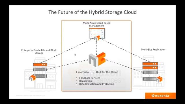 Nexenta Webinar, Getting to Know NexentaCloud: Enterprise Storage in the Public Cloud смотреть онлайн