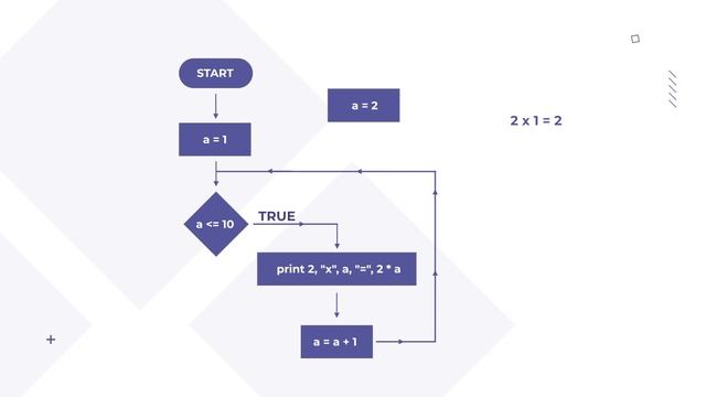 Introduction to Python - Introduction to Looping Part 4 (32/33) смотреть онлайн