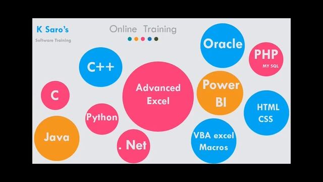 Learn Java Programming - Software Trainer Introduction смотреть онлайн
