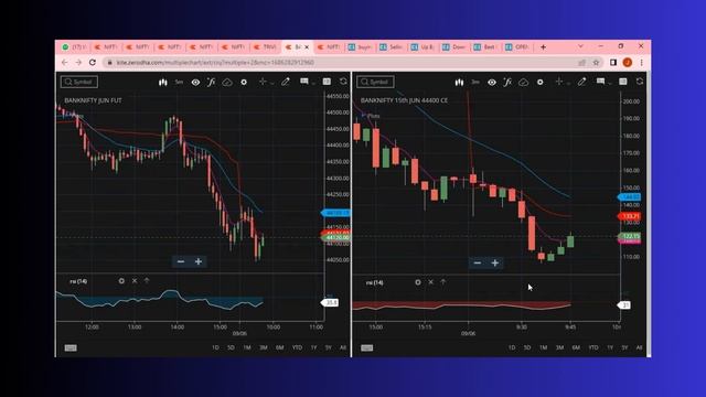 INDEX OPTIONS Strategies Part 2 смотреть онлайн
