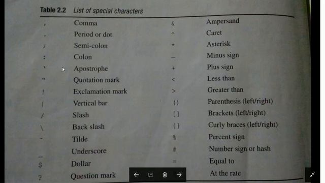 Character set and Delimiter in c (3) смотреть онлайн