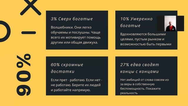 Как проводить встречи с конверсией 70%. Что делать с людьми дальше? смотреть онлайн
