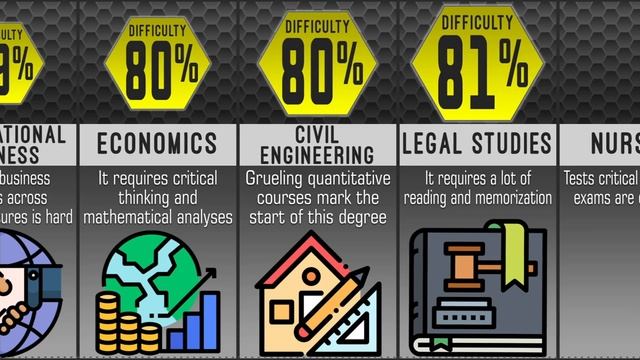 HARDEST DEGREE TO GET Comparison : Is YOUR Degree On This List? смотреть онлайн
