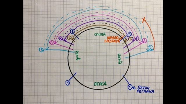 джемпер «Паутинка» подробный мастер класс -часть 1 смотреть онлайн