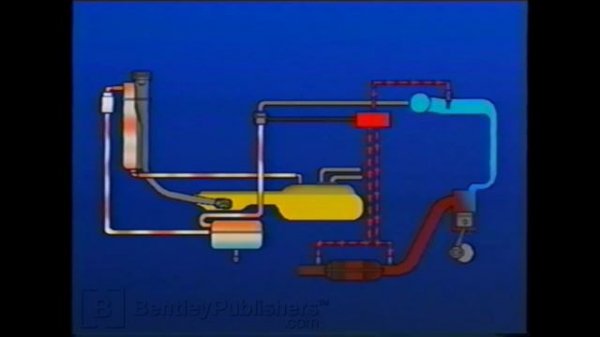 Volkswagen Evaporative Emission Systems (EVAP) - Operation and Testing - Diagnosing - DIY Repair