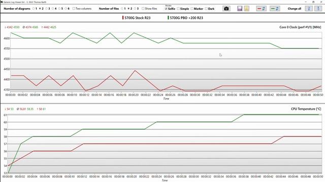 How To Overclock / Undervolt Ryzen 7 5700G Full Guide Tutorial PBO, Curve Optimizer,  Vega 8 APU OC