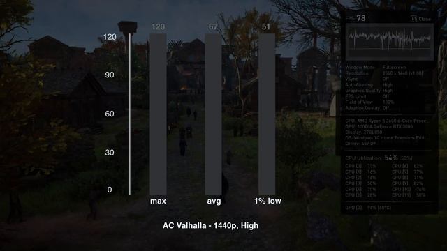 Surprisingly powerful! - Aorus RTX 3060Ti review смотреть онлайн