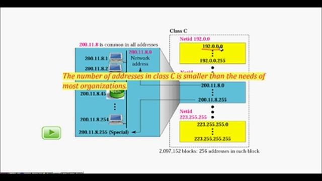 IP Address: Network ID and Host ID | Network Mask смотреть онлайн