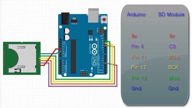 Arduino Tutorial - SD card module смотреть онлайн