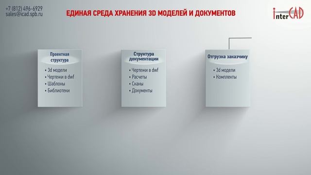 iCAD – Vault — новая разработка компании InterCAD. Единая среда хранения документов и 3D-моделей. смотреть онлайн