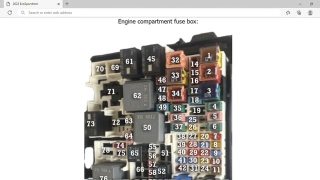 2022 Ford EcoSport Fuse Box Info | Fuses | Location | Diagrams | Layout смотреть онлайн