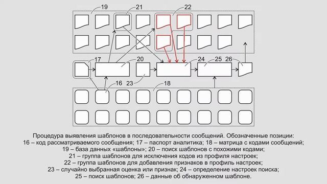 Analytica.Today #3. Эволюционирующий анализ последовательности сообщений. смотреть онлайн