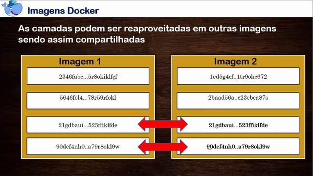 Minicurso Docker - Apresentando Imagens смотреть онлайн