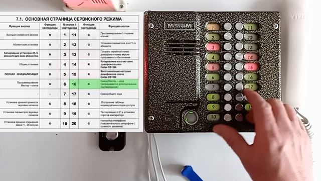 Метаком МК-20. Вход в сервисный режим Часть-3 смотреть онлайн