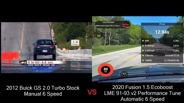 2012 Buick Regal GS vs 2020 Fusion 1.5 EcoBoost LME 91-93 V2 Performance Tune смотреть онлайн
