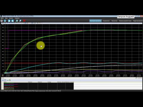 Simatic Step 7 - плавный прогрев горелки - stl смотреть онлайн